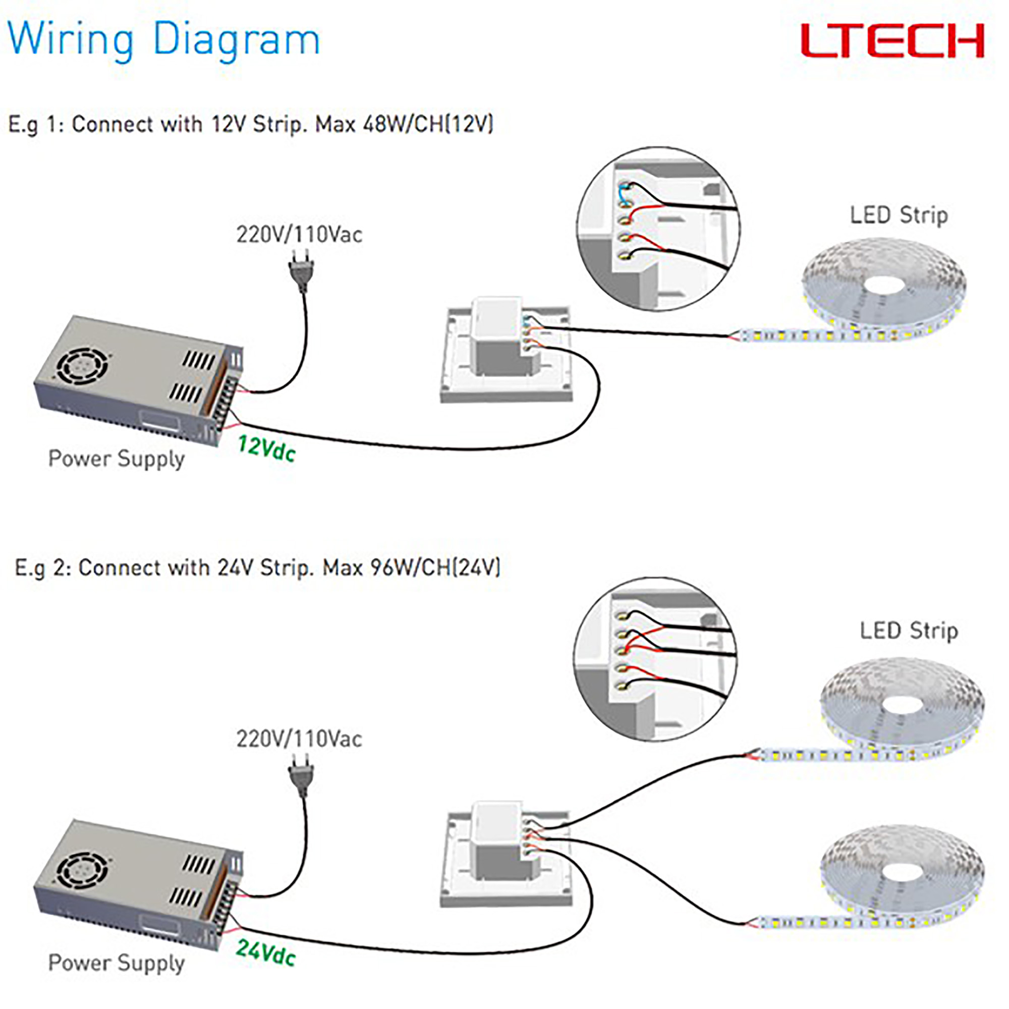 RF2.4GHz CCT dimming Touch Panel, PWM Power output, 12/24Vdc,192W 4A×2CH, Single/Multi Zone Support. E1S  LTECH Touch Panel